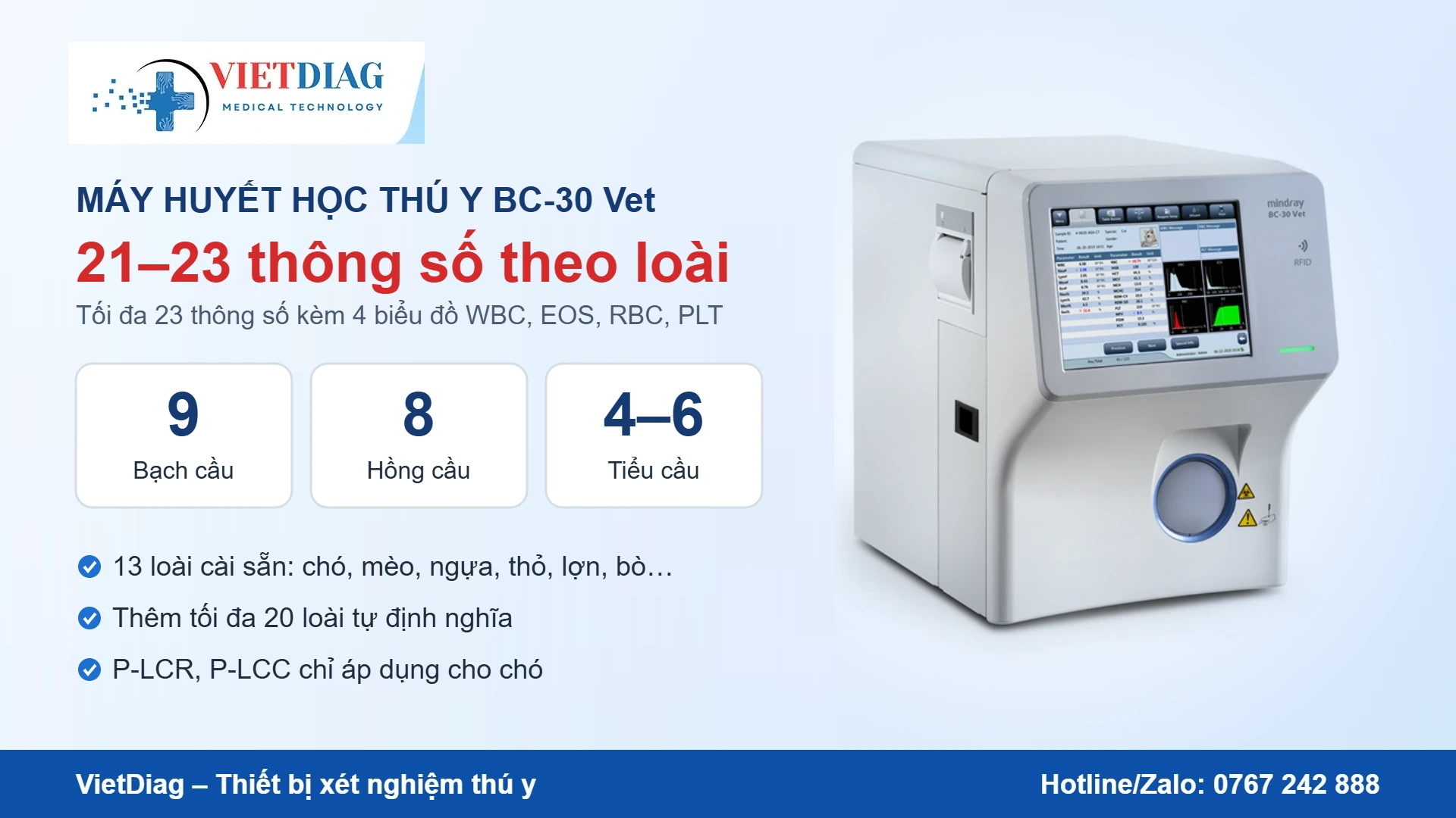 BC-30 Vet cho 21–23 thông số theo từng loài, 4 biểu đồ