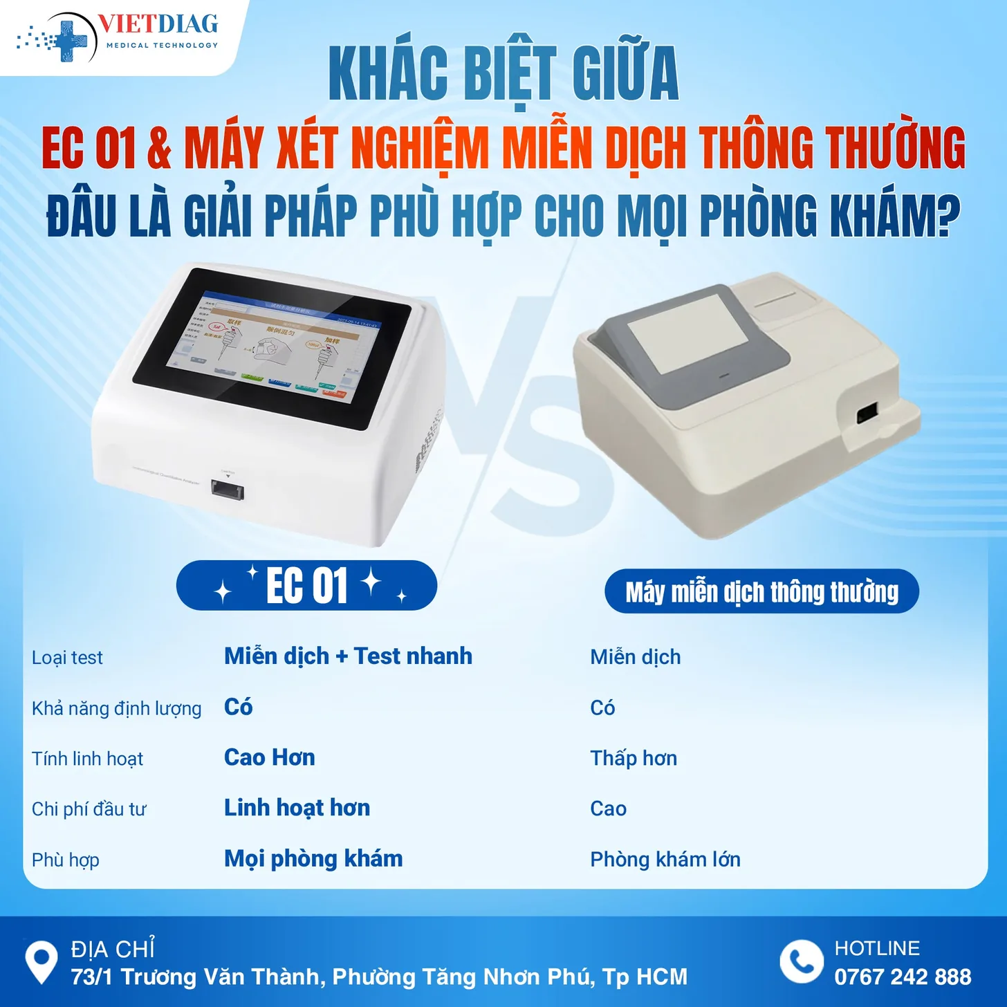 So sánh EC-01 và máy xét nghiệm miễn dịch thông thường
