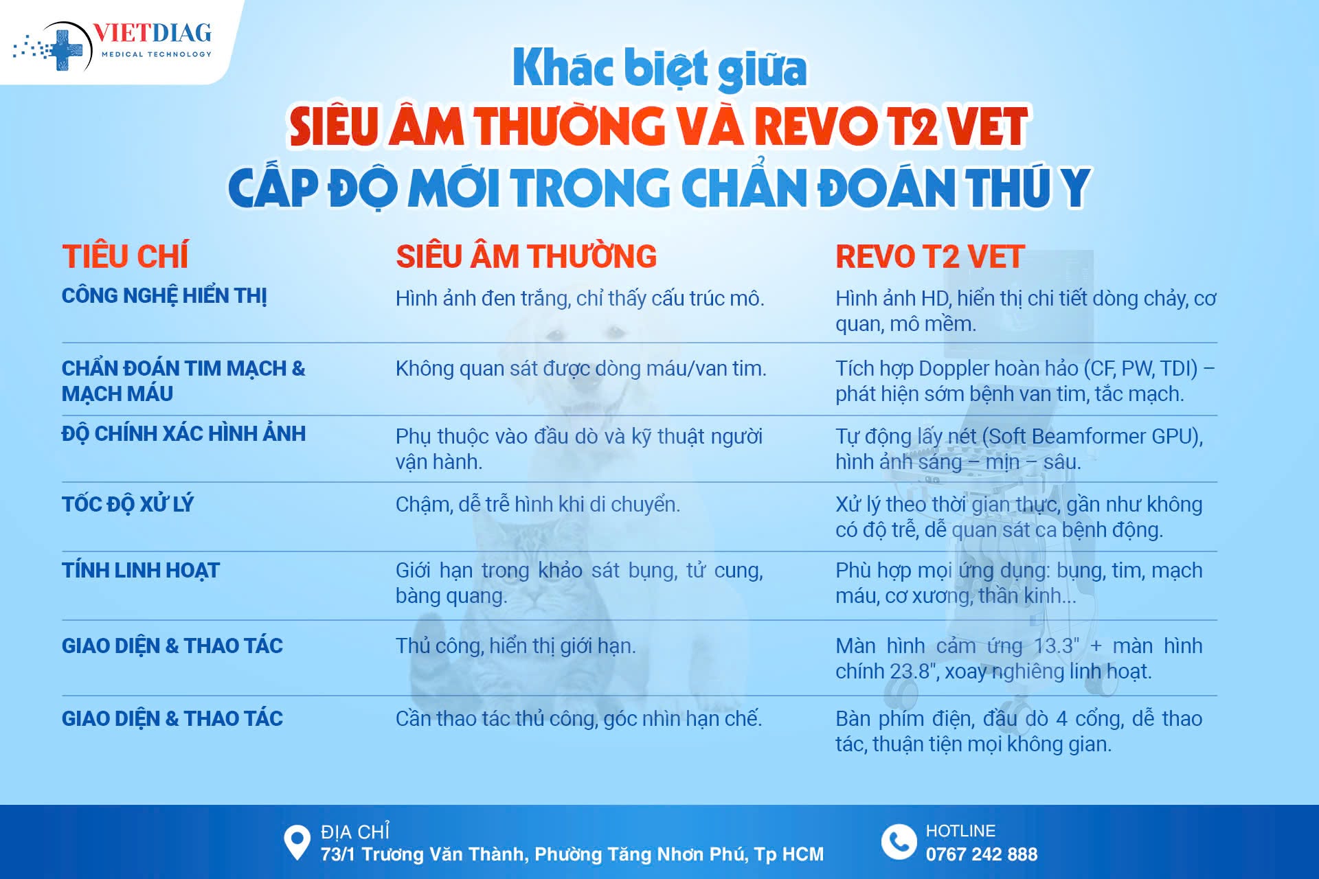 So sánh máy siêu âm thường và Revo T2 Vet